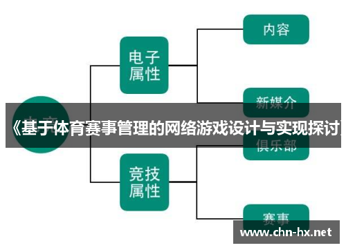 《基于体育赛事管理的网络游戏设计与实现探讨》